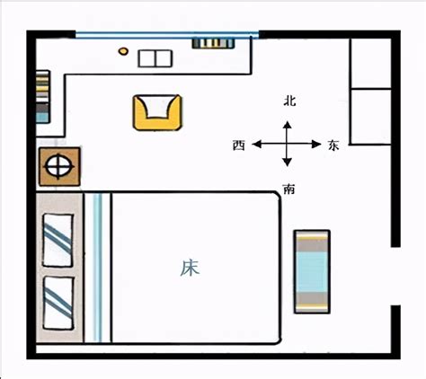 睡觉头朝哪个方向最好|床头朝哪个方向好？不要对着这4处，是有依据的